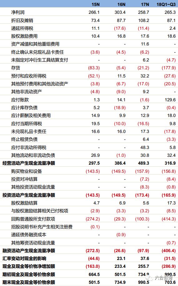 露露柠檬瑜伽服官方旗舰店,露露柠檬瑜伽服是正品吗