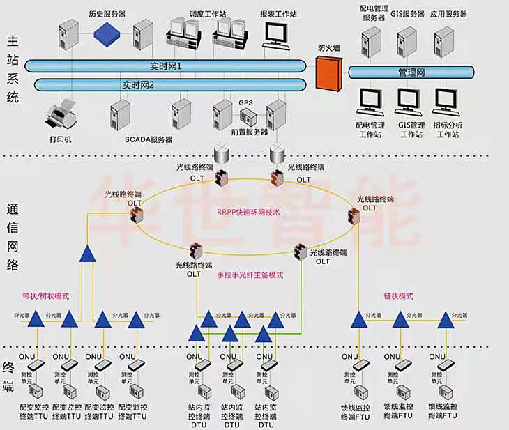 馈线终端控制器与ftu的区别,ftu馈线终端电气接线图