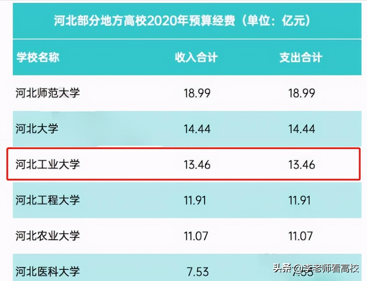 河北工业大学的落寞：*局破**与希望