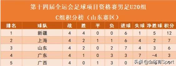 全运会山东足球最新消息,男足失败的根本原因