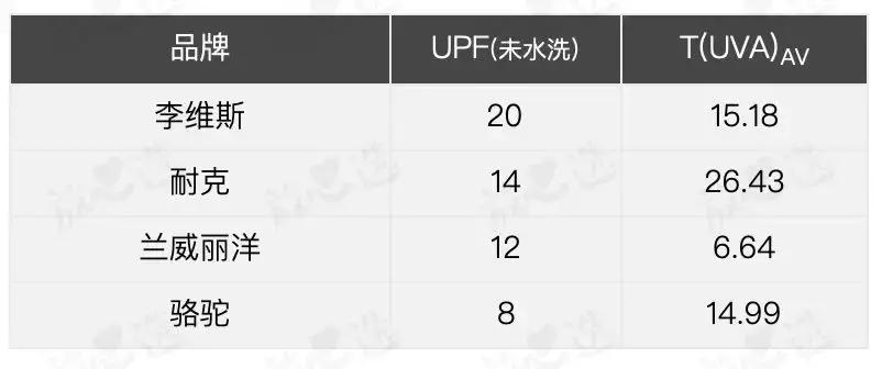 2022新款儿童防晒衣测评,学生耐克防晒衣怎么选