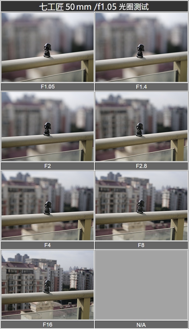 50mmf1.8镜头与变焦镜头虚化对比,虚化效果最强的镜头