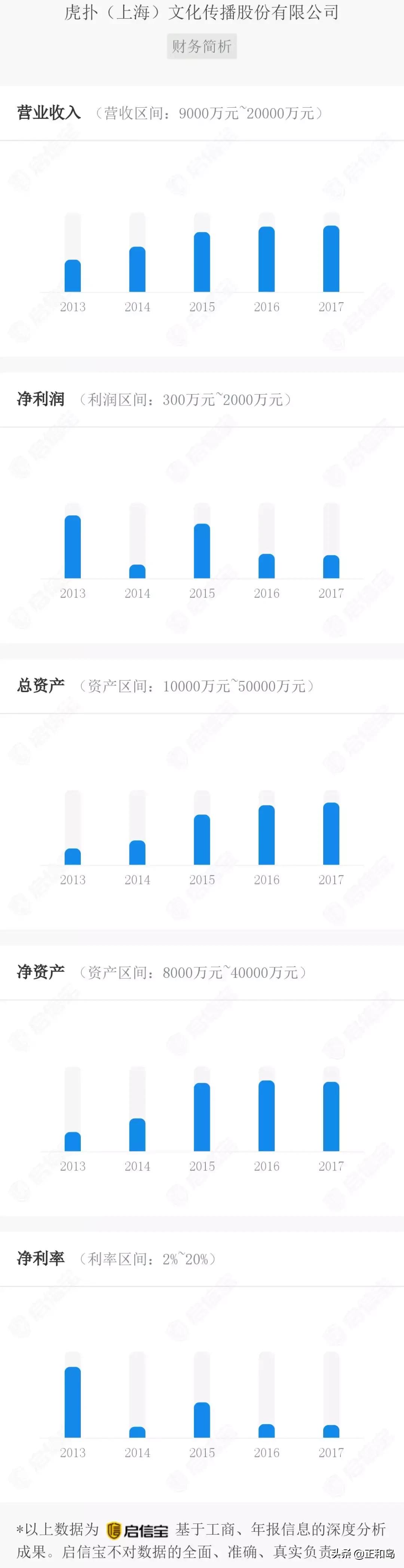 不搞体育来搞我,不搞我