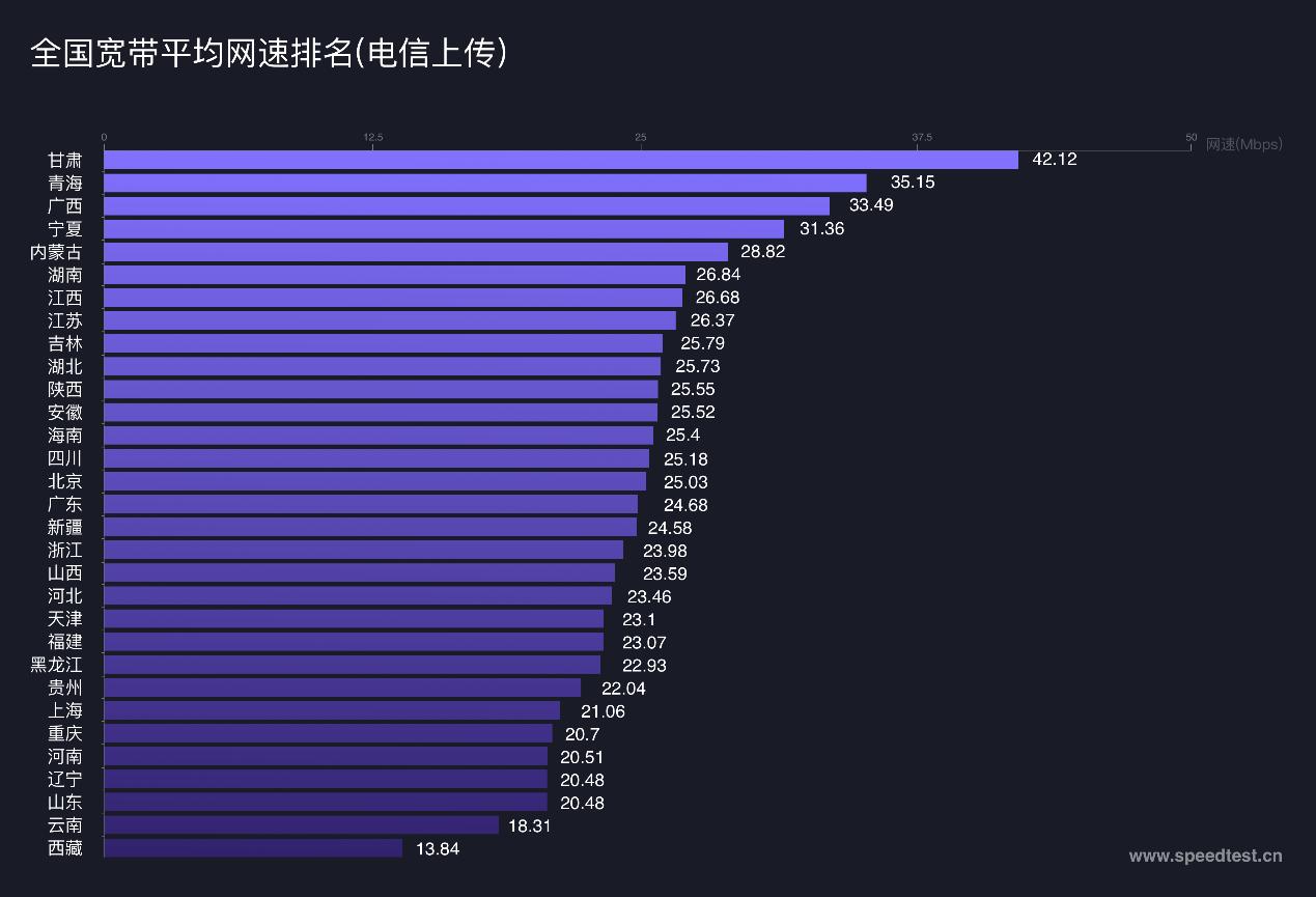 测速网速正常使用网速慢,5g测速哪家网速最快