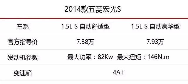 20款五菱宏光的优缺点,现在的五菱宏光还值得买吗