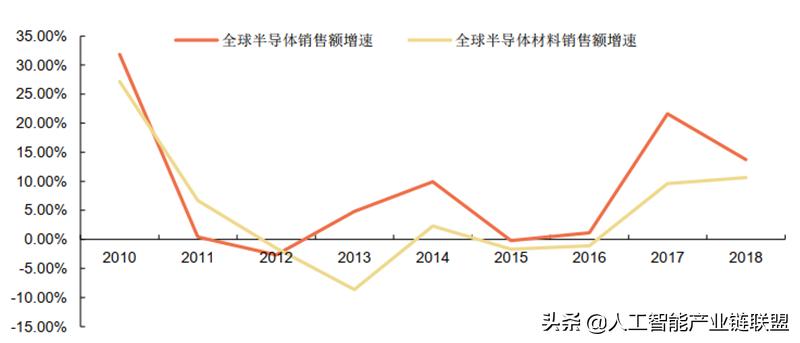 芯片半导体龙头企业,芯片投资被骗