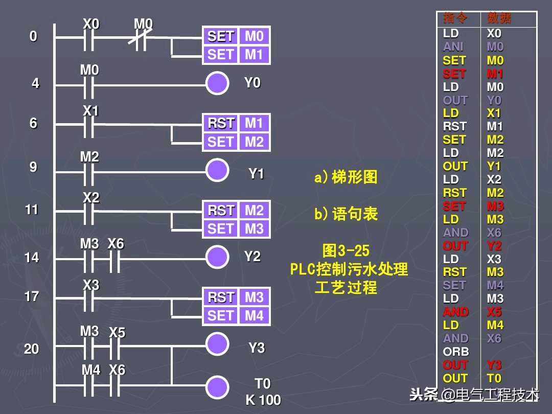 新手如何学plc接线,怎么学电工中级工plc