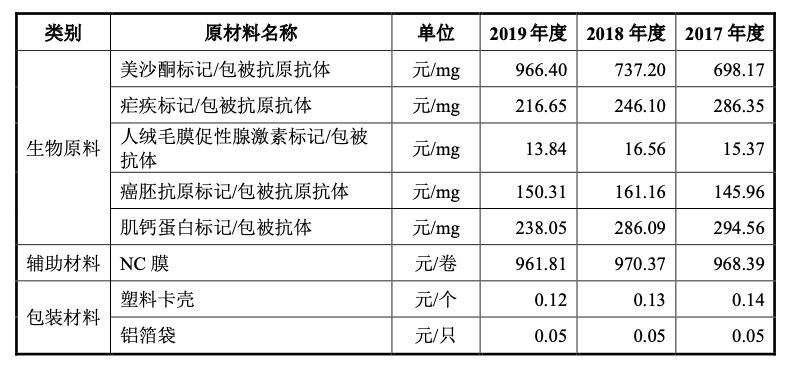 奥泰生物深度分析,奥泰生物家庭检测