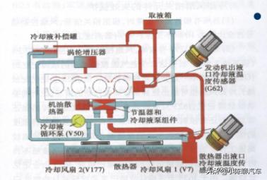 大众尚酷水温高怎么解决,大众尚酷1.4t双增压高速水温高