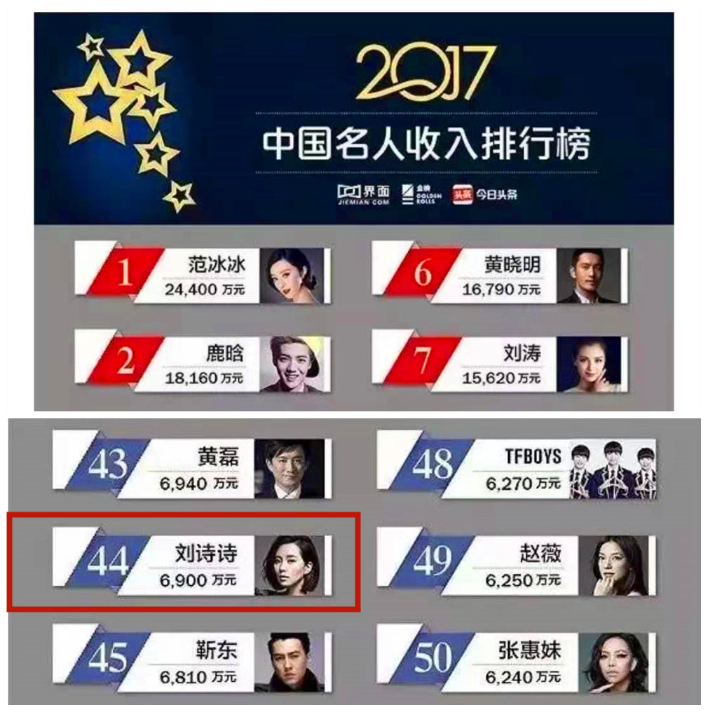 刘诗诗人淡如菊是人设还是性情,刘诗诗被低估了吗