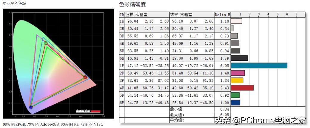 微软surfacepro8扩容怎么选,微软surface8pro使用评测
