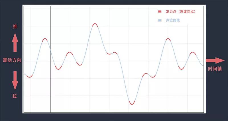 hifi进口功放机推荐,hifi功放出售