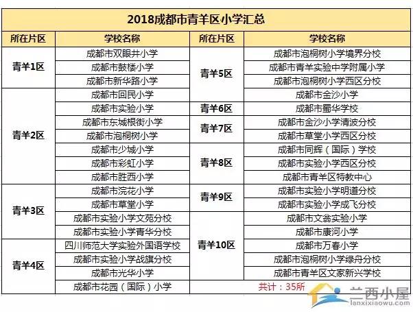 从民办到公办,公办好私立好学校