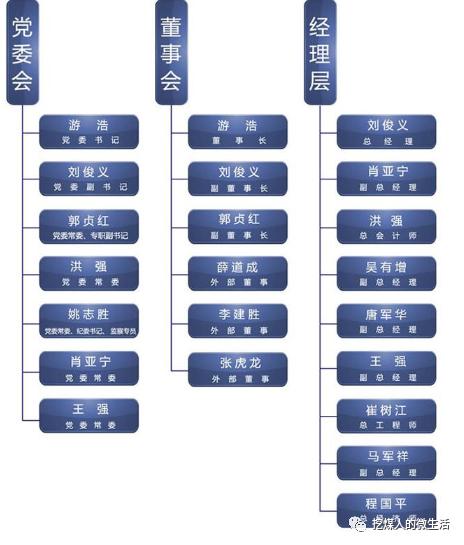 山西五大煤企员工平均工资曝光,山西五大煤企待遇