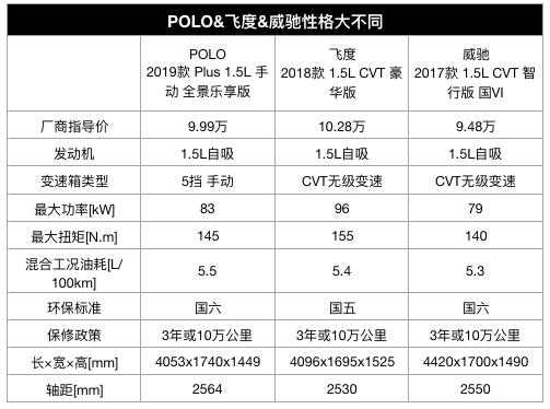 宝骏和雪佛兰哪个质量好,起亚现代最靠谱的车是哪个