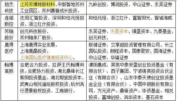 新三板转板和ipo哪个容易些,新三板创新层转板名单