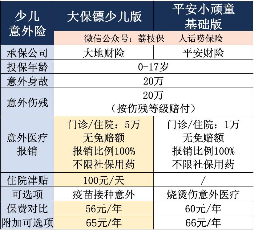 各种保险套路大全,两种保险千万不要上当
