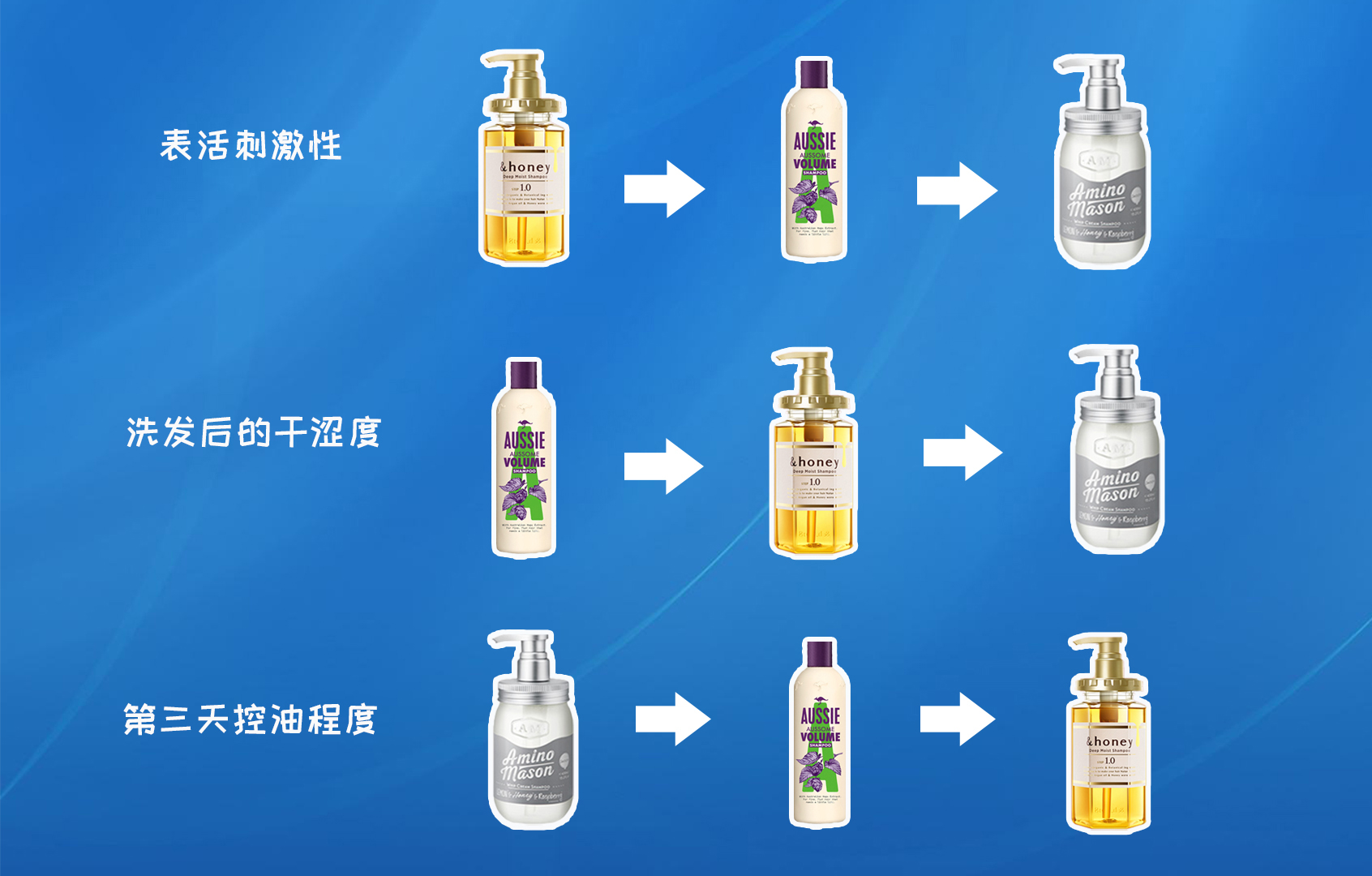 洗发水测评推荐去屑控油防脱发,日本安蒂花子蜂蜜洗发水好用吗