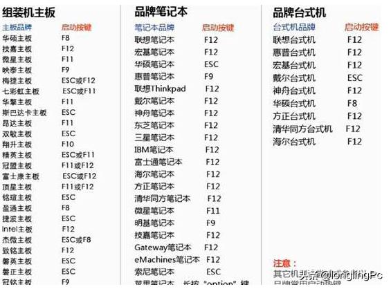 安装补丁提示无法启动服务,安装补丁后无法进入系统解决方案