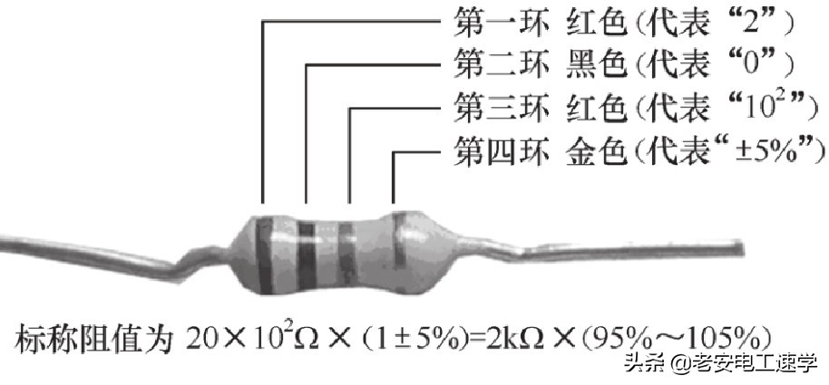 色环电阻速查表,色环电阻测量阻值跳变