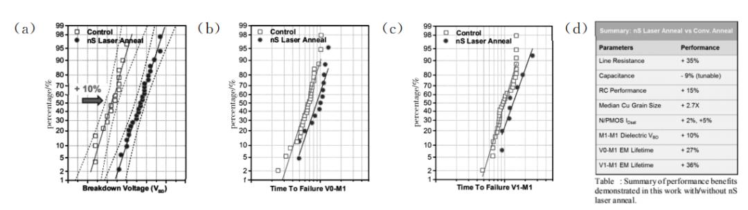 半导体激光退火设备用在哪个工序,激光退火