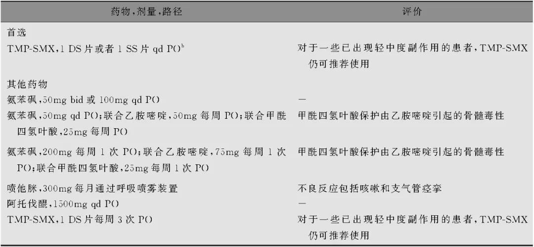 卡氏肺孢子菌感染症状,肺孢子菌是艾滋病感染的吗