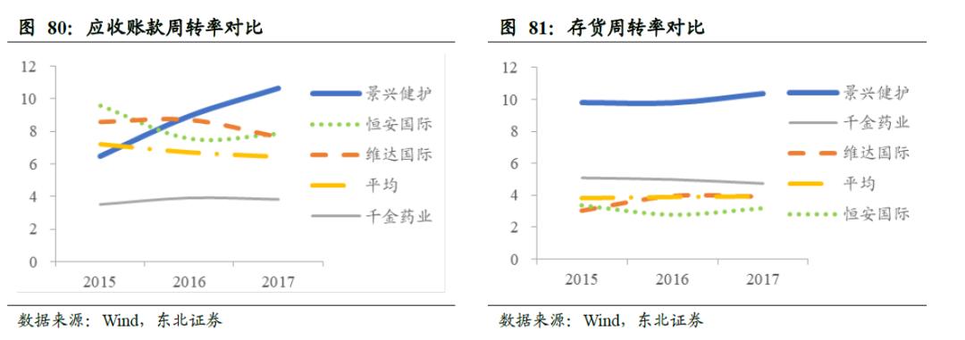 世界卫生巾市场规模,散装卫生巾和包装卫生巾