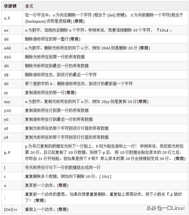 linux基础入门视频,linux入门必备100个基础知识