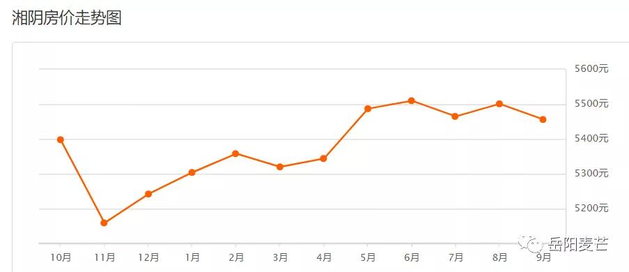岳阳房价现在最高多少一平,岳阳滨水新境界现在的房价是多少