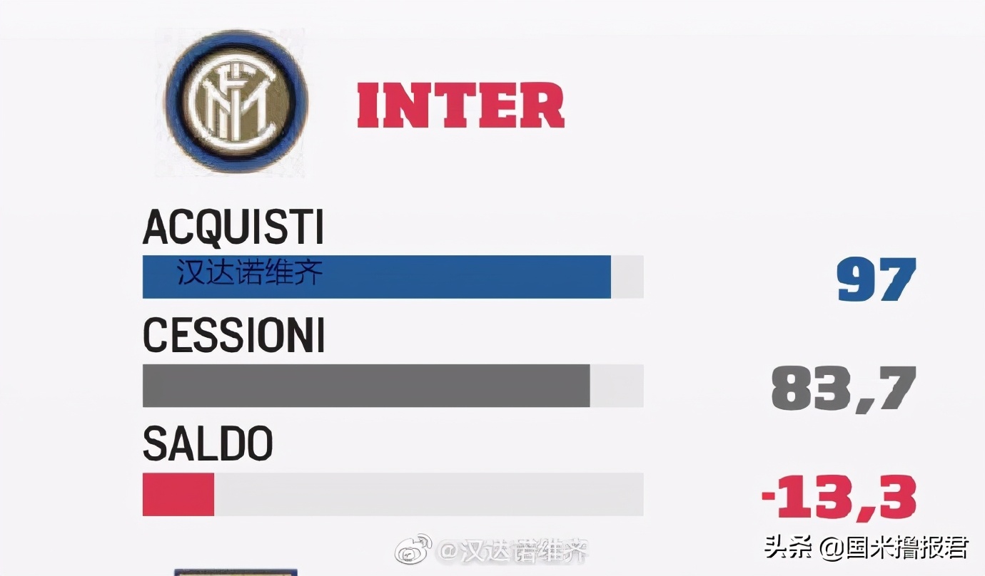 国米新闻日报谈马洛塔,国米新闻意大利