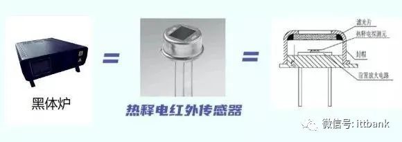 被“爆炒”的额温枪：其产业链及和技术原理是啥？