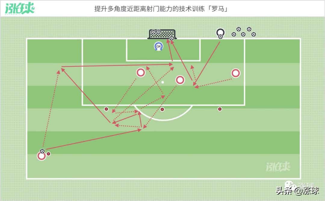 青训四人射门教学,足球青训配合射门教案