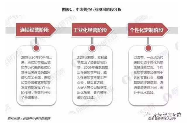 从行业角度分析喜茶,从喜茶这十年来看未来茶饮新方向