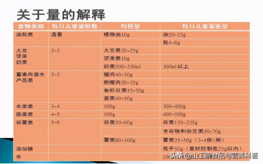 营养周2021合理膳食,全民营养周健康科普视频