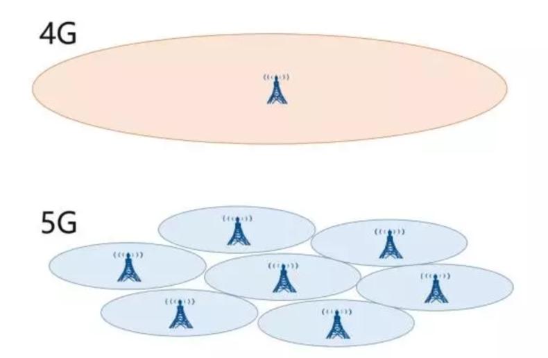 5g天线能增强手机网络信号么,手机5g信号跟手机天线有关吗