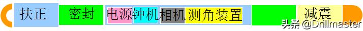 钻井理论学习100天（9）--轨迹测量
