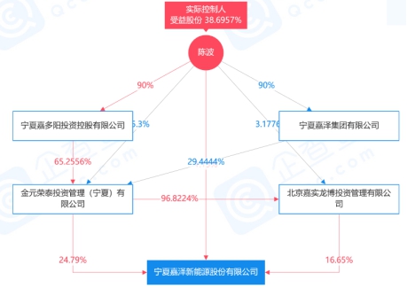 嘉泽新能为什么利润率那么高,嘉泽新能暴跌原因