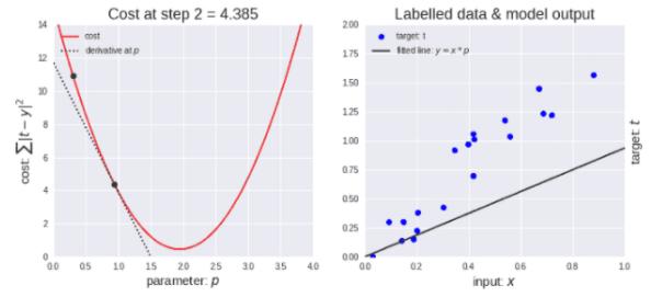神经网络工作原理视频,特斯拉视觉神经网络的原理