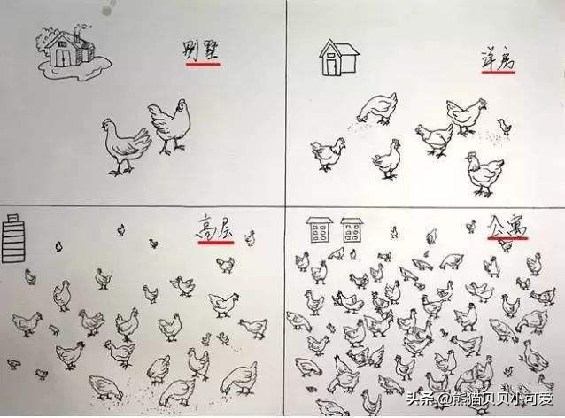 房地产影响因素城镇化率,城镇化率是房地产重要指标