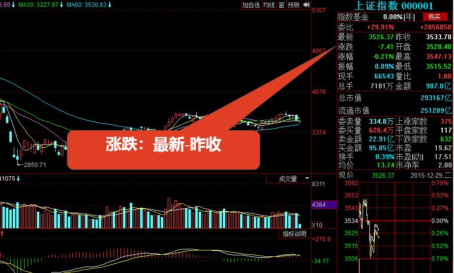 看不懂的股票曲线,看不懂k线图能炒币吗