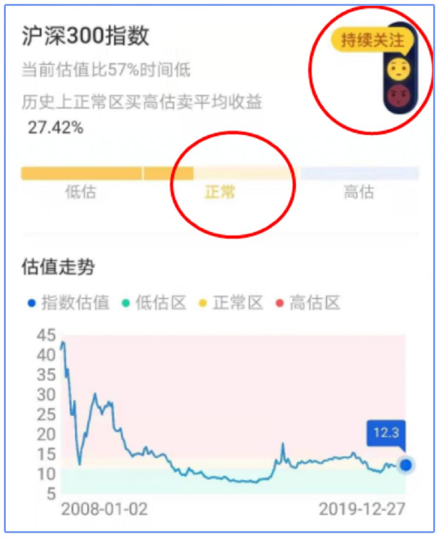 时间换利润,每月定投1000定投十年收益