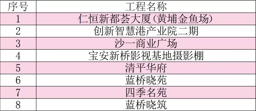 宝安新地标建筑,宝安新地标