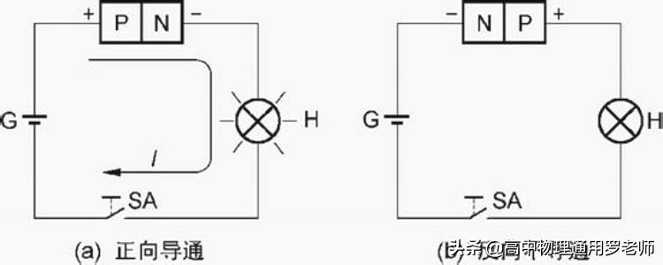 二极管电路应用误差分析,电子技术基础二极管电路分析