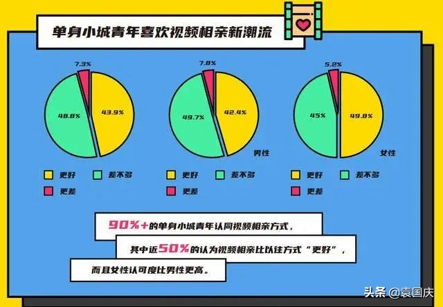 同城相亲产业,互联网下的相亲