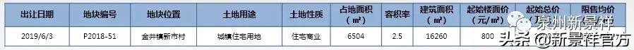 2024年晋江楼市最新行情,晋江市房地产行情查询