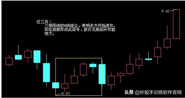 黑太阳战法指标,黑太阳高飞选股技巧