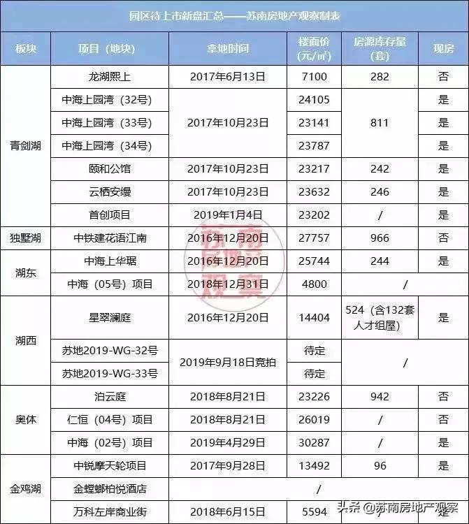 房观作品,龙湖青剑湖项目