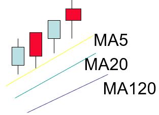 关于k线讲解比较好的书,k线基础知识分析最新资讯