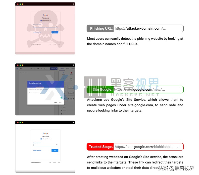 伊朗黑客组织CharmingKitten回归，已发起新一波网络钓鱼攻击