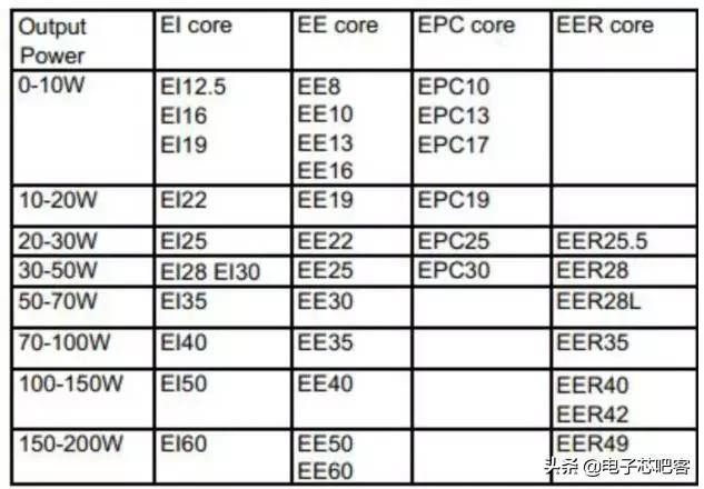 干货来了6个实用的电源设计技巧,通俗易懂的开关电源书籍推荐